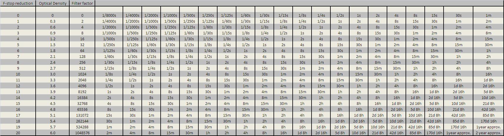 chart explanation with example â Photography Guide 2016 To Edition Complete Exposure Long chart explanation with example â Photography Guide 2016 To Edition Complete Exposure Long